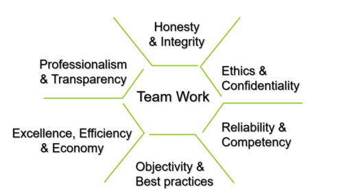 core value